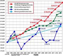 Annuity Comparison Chart