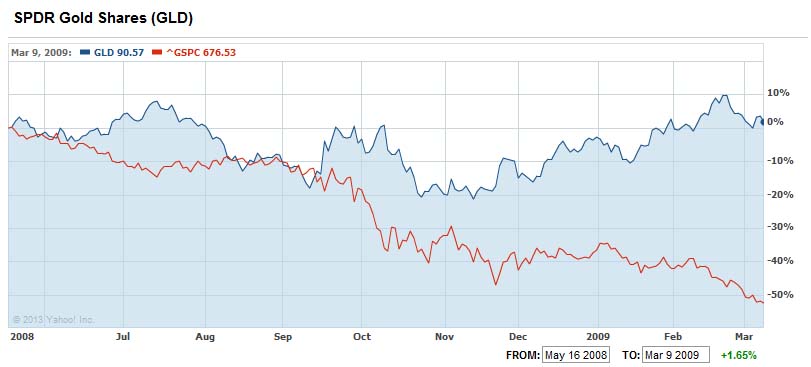 Introducing our new stock comparison tool